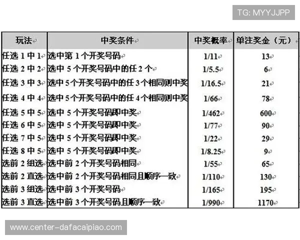 十一选五彩票分析与投注技巧全面解析 帮你提高中奖概率