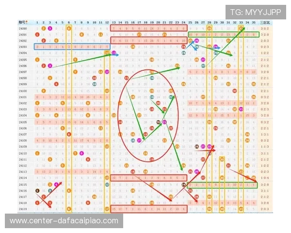 大乐透走势图综合版最新走势规律全面分析与选号参考指南
