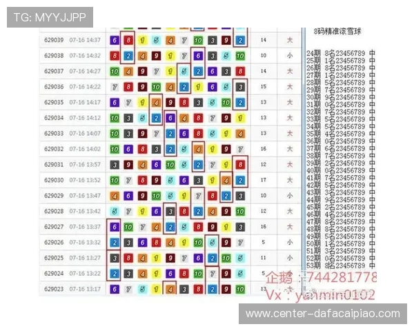 幸运飞艇数据分析与趋势预测，助您掌握未来投注策略与技巧