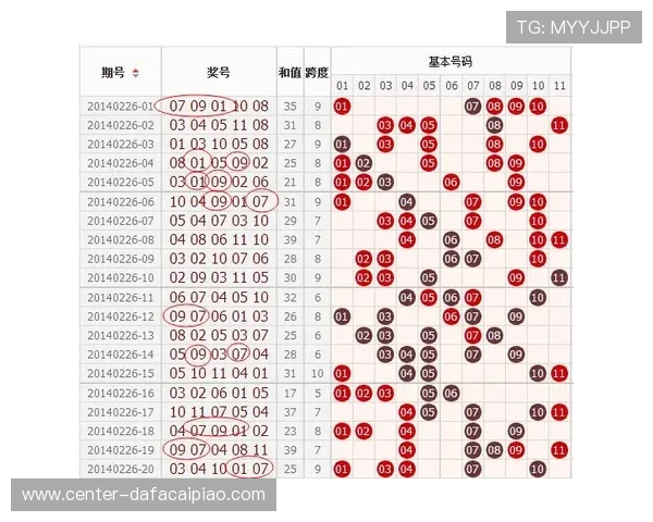 幸运11选5历史走势规律分析与投注技巧全面解读