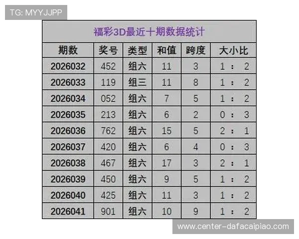 彩票走势分析图解读与预测技巧全面解析