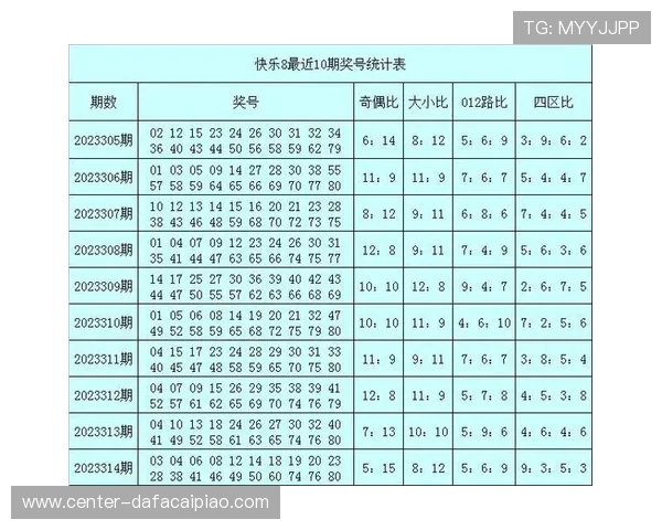 彩票快乐8开奖结果全面汇总与历史数据实时查询分析