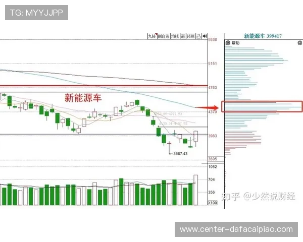 快3最新开奖数据分析与走势预测全面解读指南