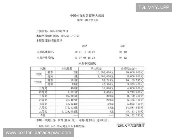 最新彩票开奖结果揭晓 赢家奖金曝光 号码走势分析助力投注决策