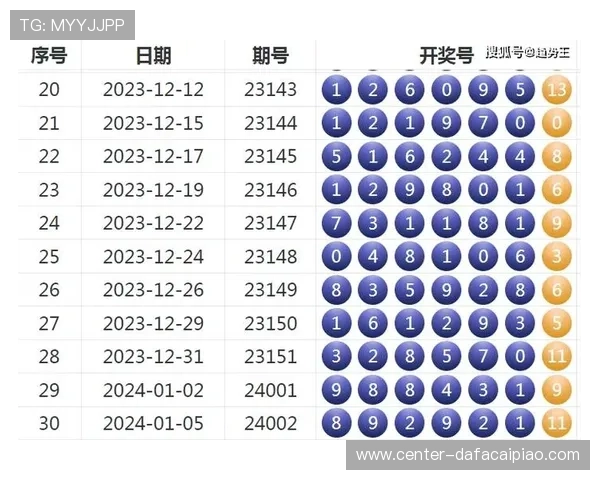 基于历年彩票中奖数据统计分析的号码趋势与概率预测研究方法