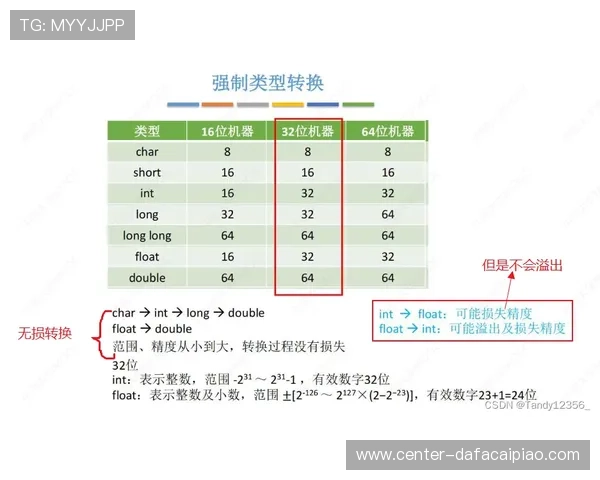 基于时时彩数据走势分析与号码规律研究的实战参考方法详解