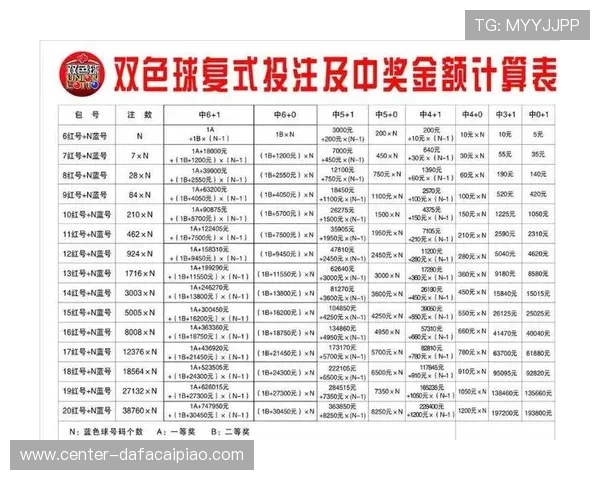 揭秘最新彩票投注技巧:提高中奖几率的实用方法全解析 揭秘最新彩票投注技巧:提高中奖几率的实用方法全解析