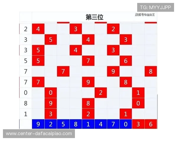 时时彩号码最新走势规律解析与精准选号技巧实战心得分享大全 时时彩号码最新走势规律解析与精准选号技巧实战心得分享大全