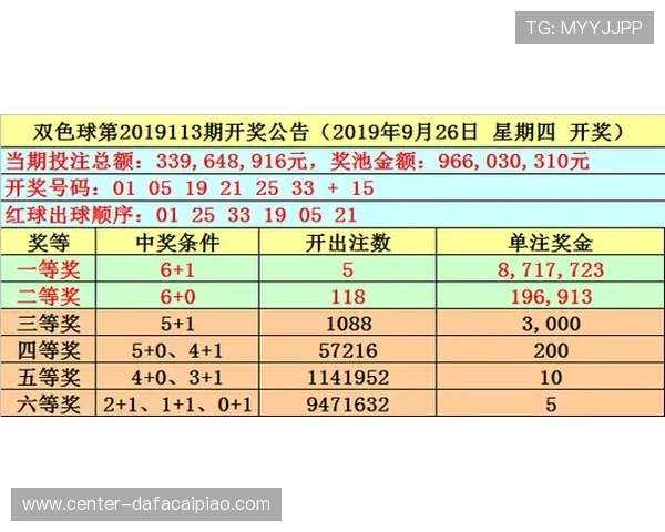 极速时时彩新浪彩票最新走势分析与高频选号技巧全面解析指南宝典